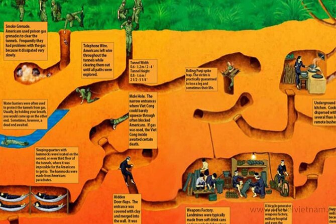 Adventure Cu Chi Tunnels and Mekong Delta Tour From HCM - Food, Honey Tea, Fruits, Coconut Candy, and Folk Music