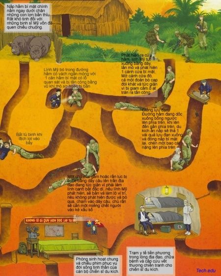 Private Cu Chi Tunnels & Mekong Delta: Full-Day Guided Tour - Native bee-keeping farm: honey tea and the story behind it